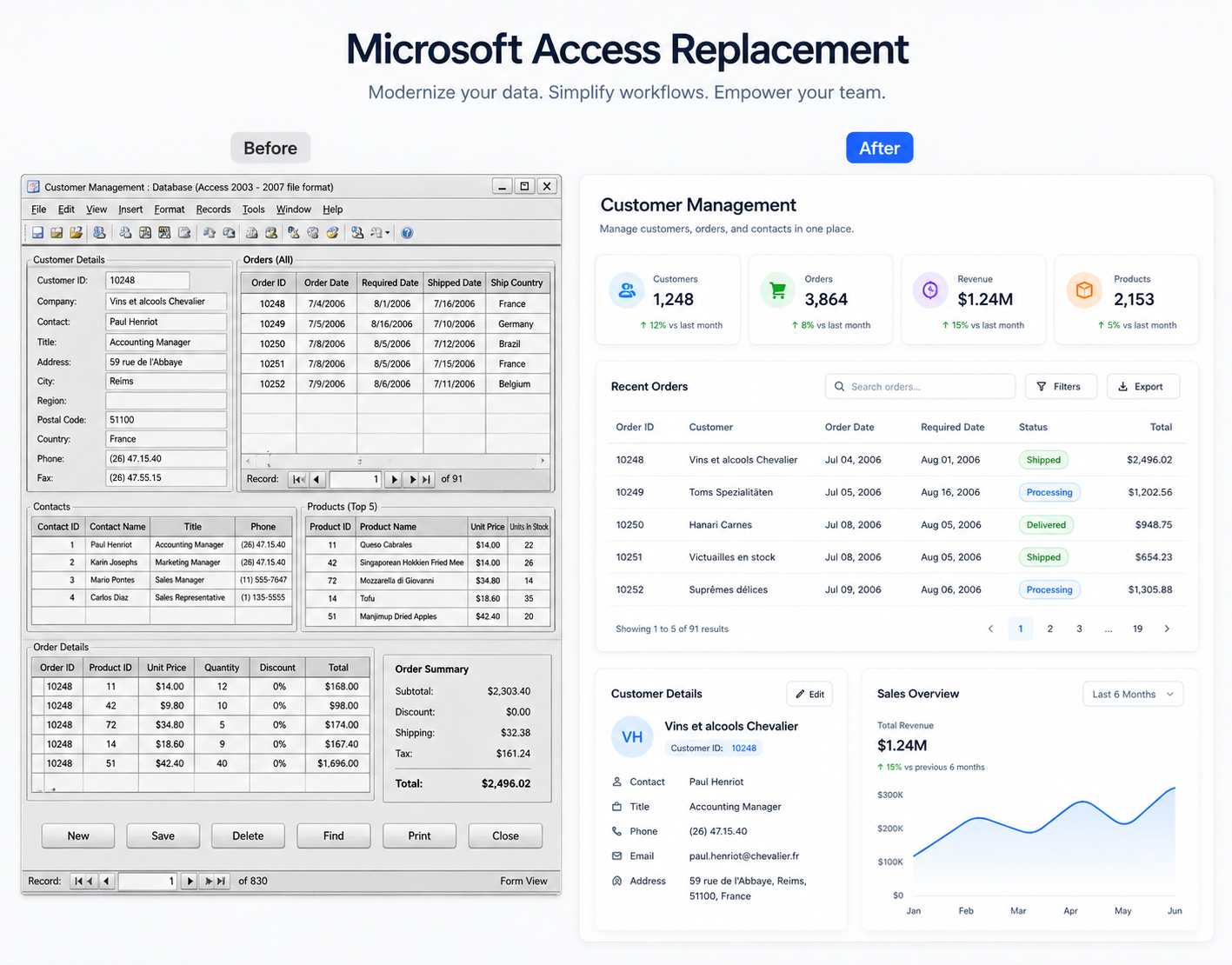 Web application replacing a legacy Microsoft Access database